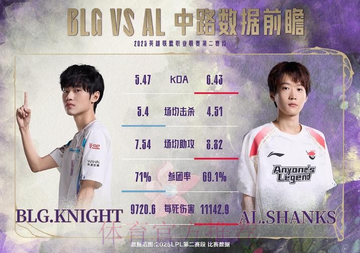 LPL焦点战预告：是AL先发制人，还是WBG突袭破阵？