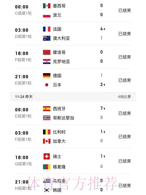 实时更新世界杯比分在线走势图 实时更新世界杯比分在线走势图